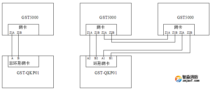 气体灭火控制器安装