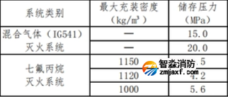 气体灭火系统管材、管道连接件选型需要符合哪些要求