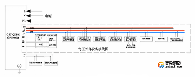 气体灭火控制器/七氟丙烷气体灭火控制器合集