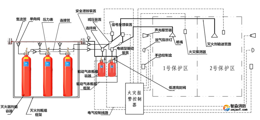 气体灭火系统主备用量