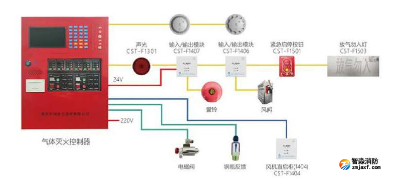 气体灭火控制器应该如何选型