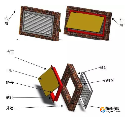 地铁里气体消防泄压装置怎么安装?