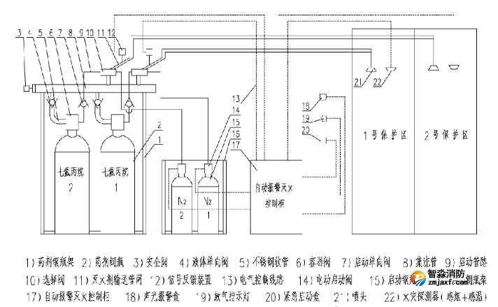 七氟丙烷气体灭火系统原理与操作