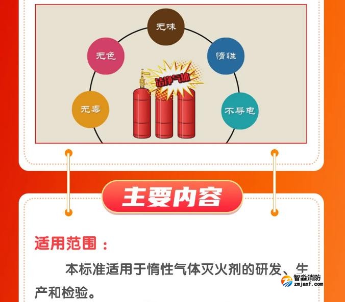 《惰性气体灭火剂》GB20128-2024主要内容