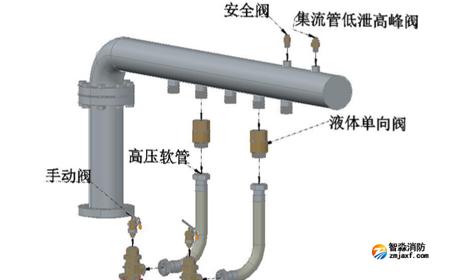 气体灭火系统中集流管的作用：保障高效灭火的核心组件