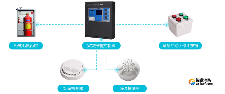 气体灭火系统控制逻辑与联动启动技术深度拆解
