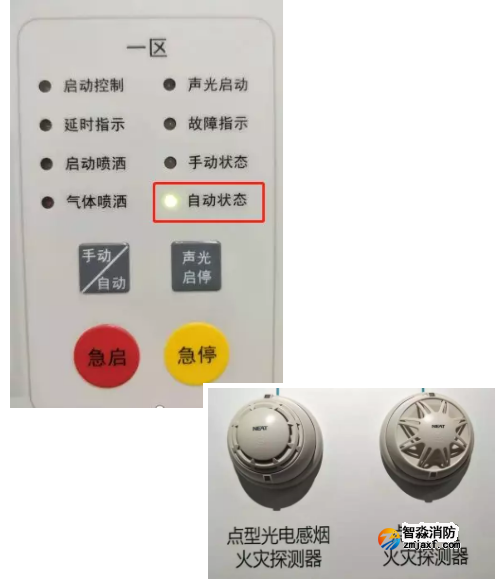 气体灭火系统自动探测启动方式及完整技术原理