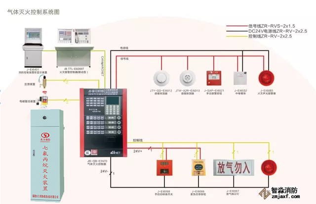 气体灭火控制系统图