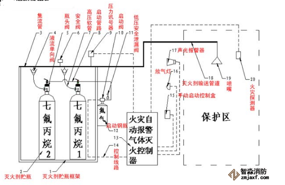 七氟丙烷气体灭火系统组件.jpg