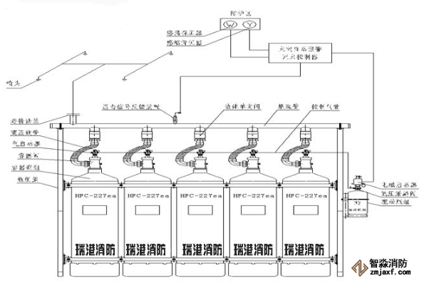 七氟丙烷气体灭火系统选择阀.jpg