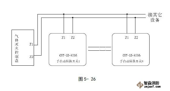  GST-LD-8316手自动转换开关安应用图