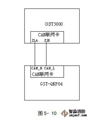 GST-QKP04、GST-QKP04/2气体灭火控制器联网示意图