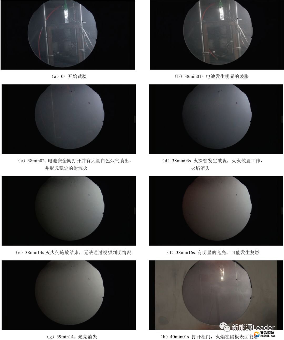 图3.CO2灭火过程