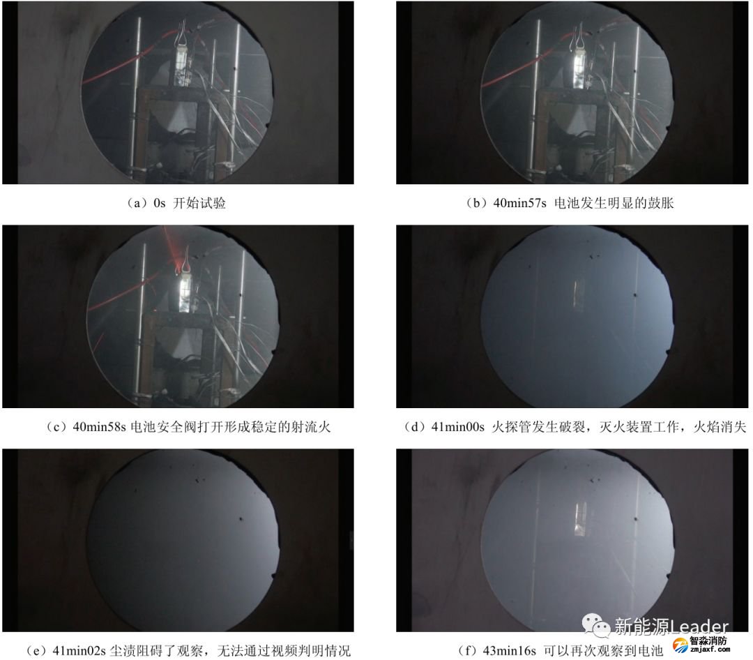 七氟丙烷(HFC-227ea)灭火过程